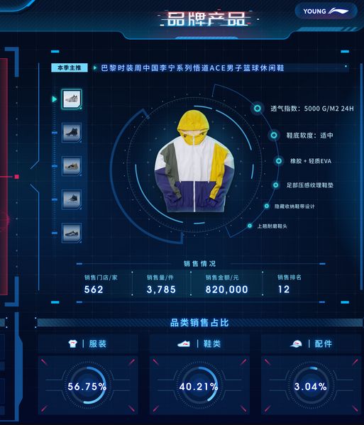 傳統(tǒng)零售業(yè)如何轉(zhuǎn)型 一個(gè)案例揭示新零售轉(zhuǎn)型與區(qū)塊鏈數(shù)據(jù)價(jià)值的深度關(guān)聯(lián)