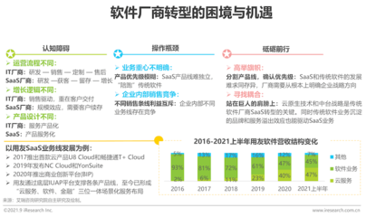 2021年中國企業(yè)級SaaS行業(yè)研究報告 軟件銷售模式的演進與未來展望