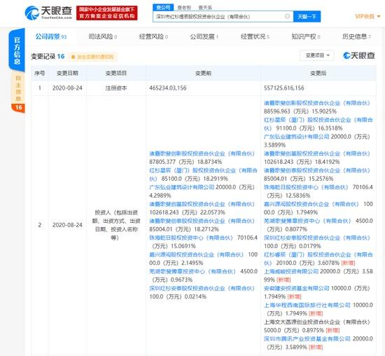 騰訊入股紅杉資本關聯公司，持股3.59%展開戰略布局